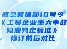 《工贸企业重大事故隐患判定标准》修订前后对比