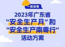 一图读懂 | 今年“安全生产月” 广东准备这样做！