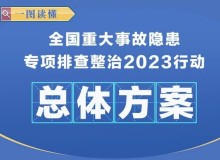 一图读懂 | 全国重大事故隐患专项排查整治2023行动