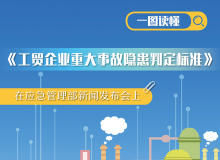 一图读懂 | 《工贸企业重大事故隐患判定标准》