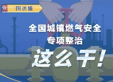 一图读懂｜全国城镇燃气安全专项整治这么干！